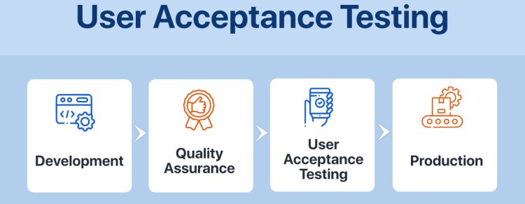 The Role Of User Acceptance Testing (UAT) In Software Development