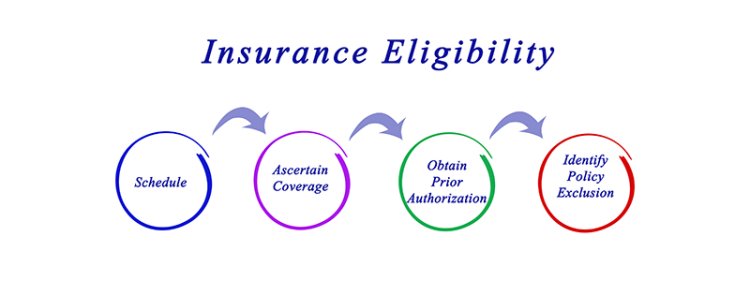 The Insurance Eligibility Verification Process: A Complete Guide