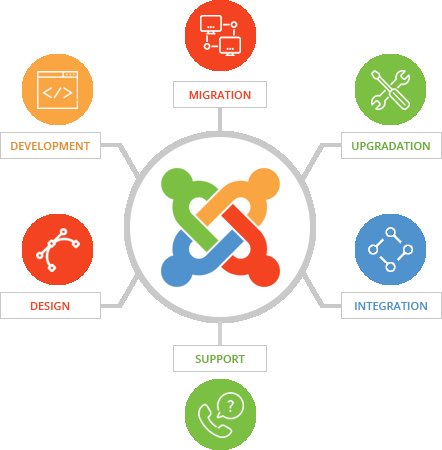 Joomla Development Company in Australia