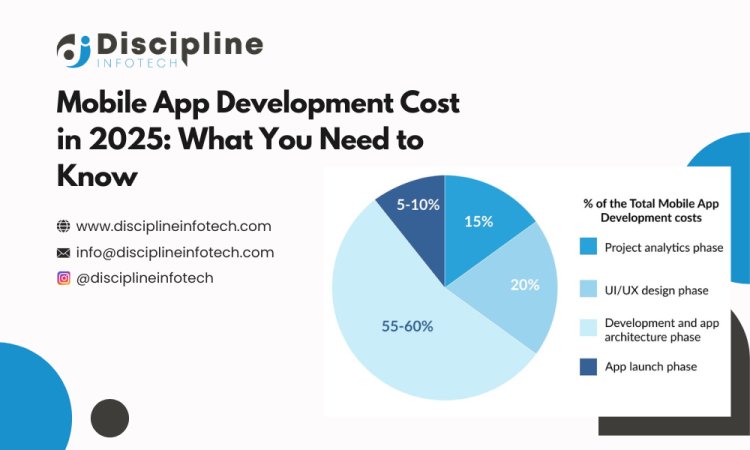 How Much Does App Development Cost? A Comprehensive Guide