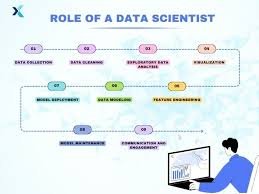 Why Enrolling in a Data Scraping Course is Essential for Data Science Enthusiasts