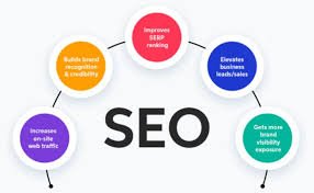 SEO Services in Delhi: Driving Business Success Online