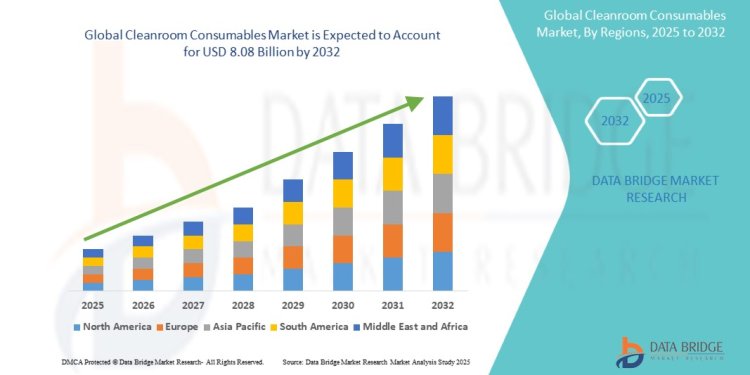 Cleanroom Consumables Market: Trends, Growth Drivers, and Future Outlook