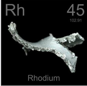 Rhodium Market | Anglo American Platinum Ltd, Umicore SA