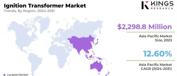 Ignition Transformer Market Trends, Growth & Forecast | Industry Analysis 2024-2031 | Honeywell International, IBHS, BRAHMA s.p.a