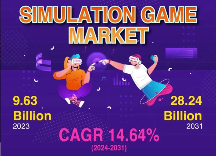 Simulation Game Market Business Strategies, Revenue Global Technology, Application, and Growth Rate up to 2031