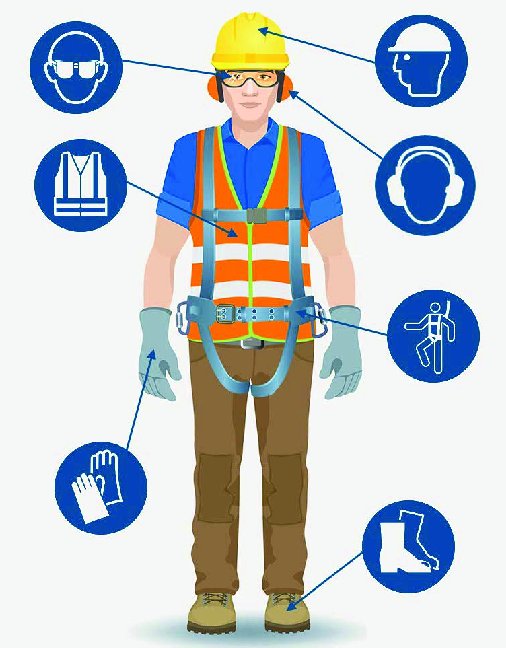 Personal Protective Equipment Market | 3M, DuPont, SIOEN nv, Hobrand 2031 Forecast