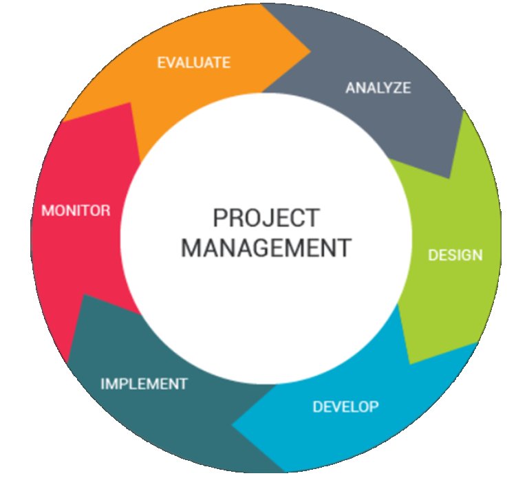 Achieving Construction Success with Expert Project Management